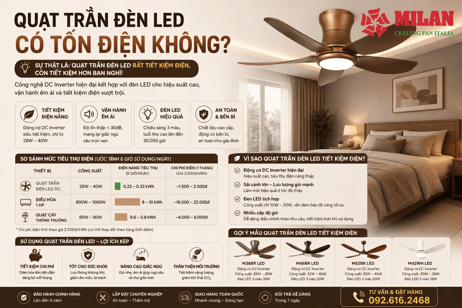 Quạt Trần Đèn LED Có Tốn Điện Không